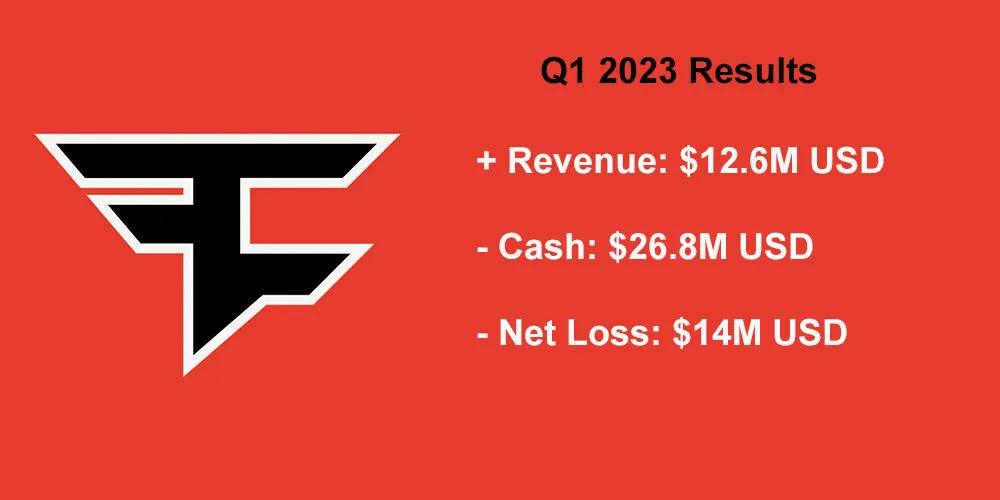 Credit: Faze Clan