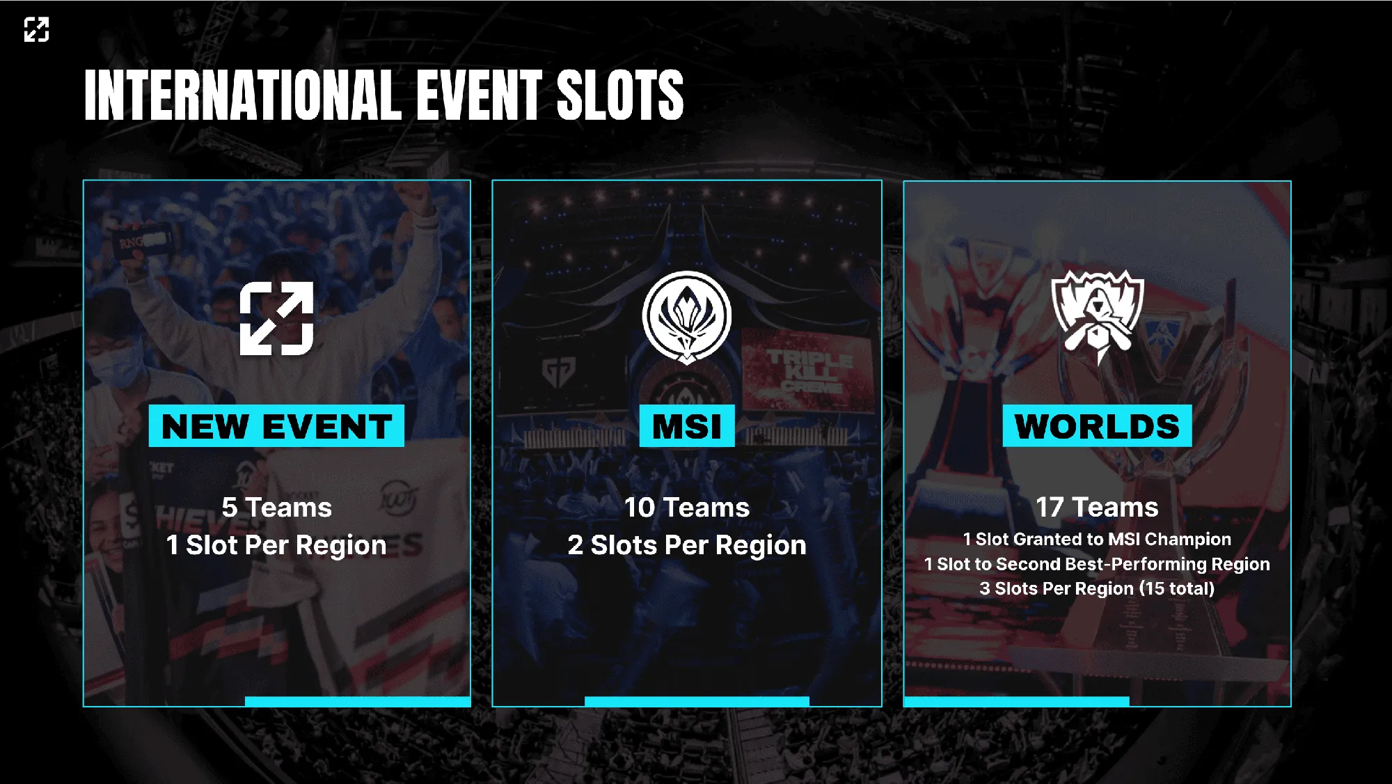 Riot LoL Esports International Event Slots