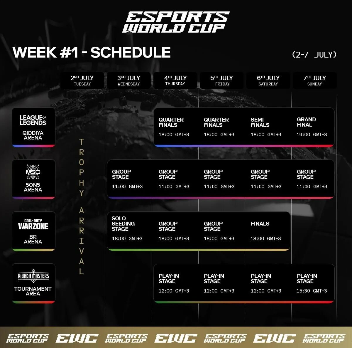 Esports World Cup Week 1