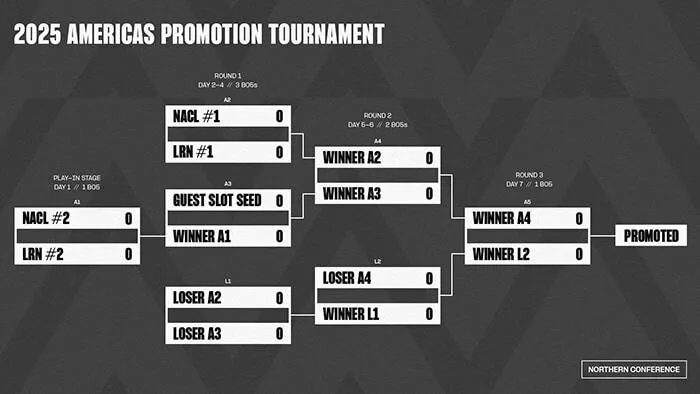 Image Credit: Riot Games
