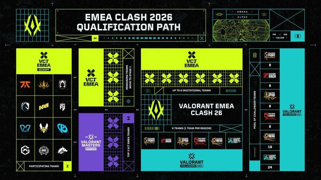 First Details on Valorant EMEA Clash 2026