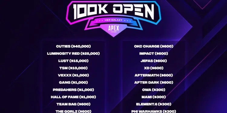 Her Galaxy $100K Apex Legends Open Winners