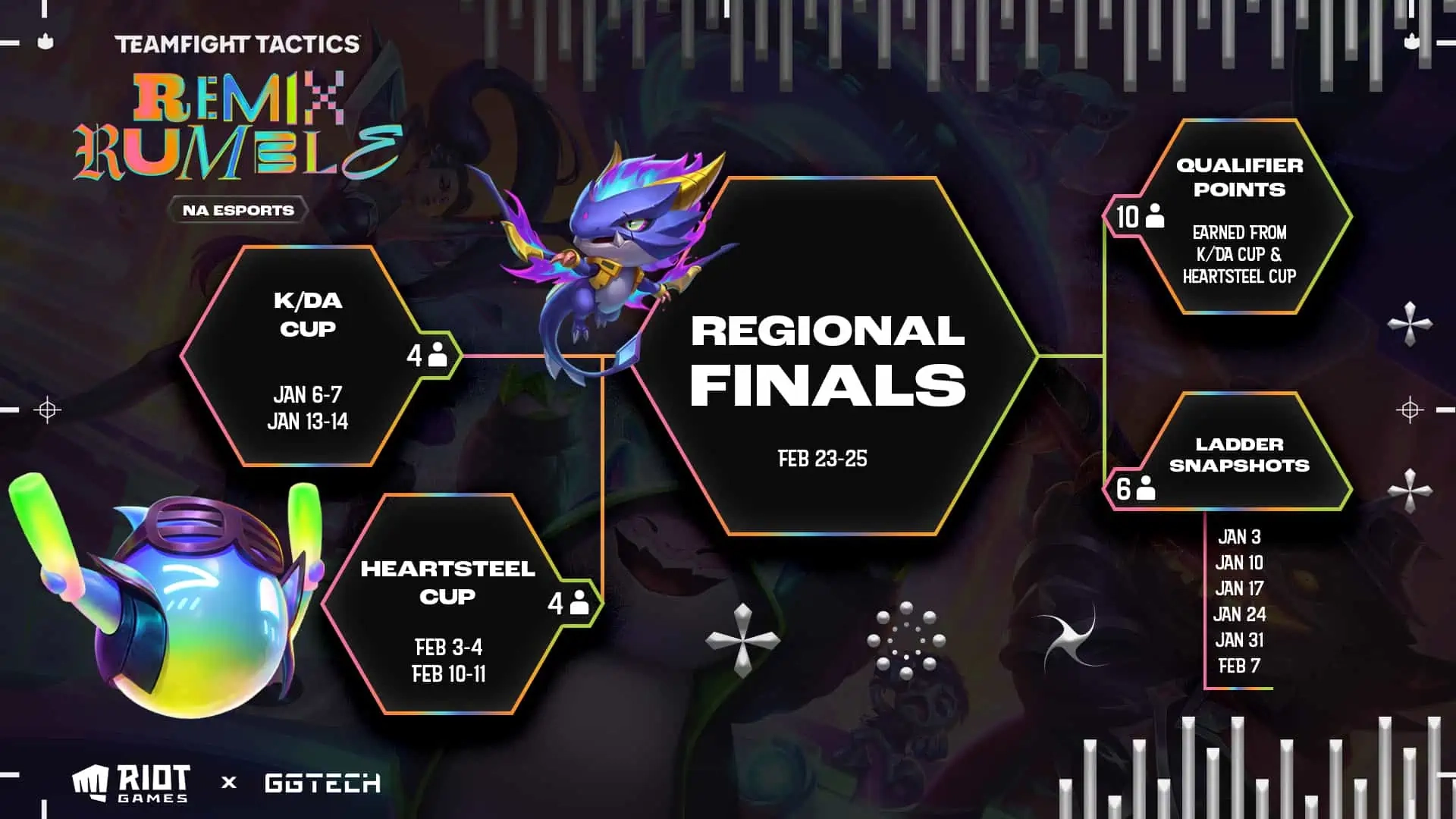 TFT Rumble Remix Set NA Format