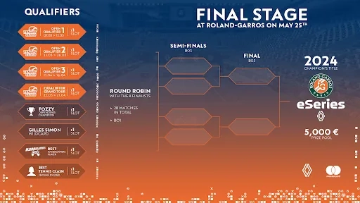 Credit: Rolland-Garros