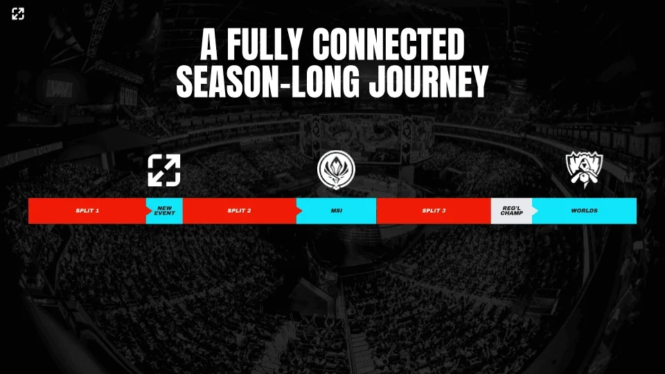 Riot Games New International LoL Esports Event