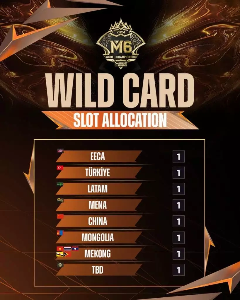 Mobile Legends: Bang Bang M6 World Championship Wild Card Slot Allocation