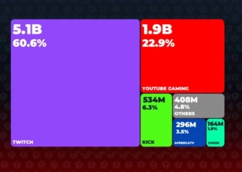 Stream Hatchet releases Live-Streaming Trends Q3 2024 report