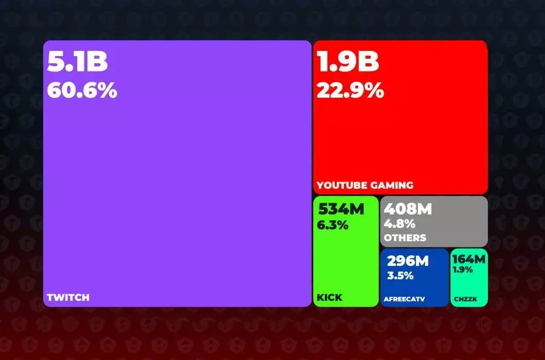 Stream Hatchet releases Live-Streaming Trends Q3 2024 report