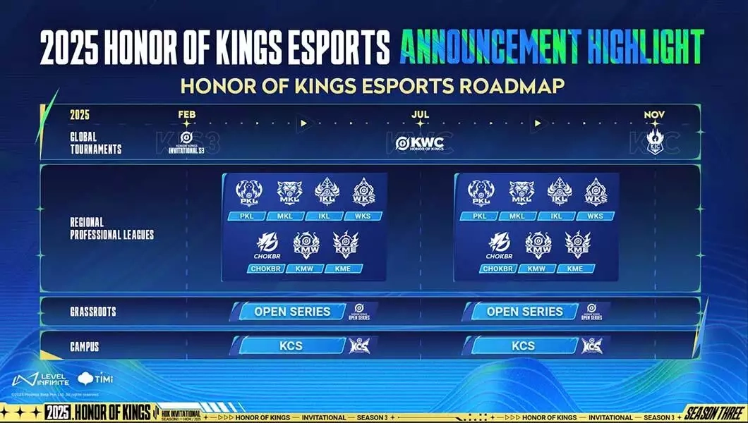 Honor of Kings global esports roadmap revealed