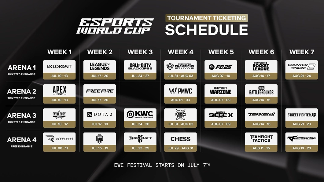 Esports World Cup Foundation reveals the schedule for its seven-week competition in Riyadh, Saudi Arabia.