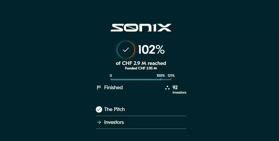 SONIX raises millions in latest crowdfunding campaign.