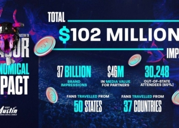 BLAST reveals economic impact of BLAST Austin Major in June.