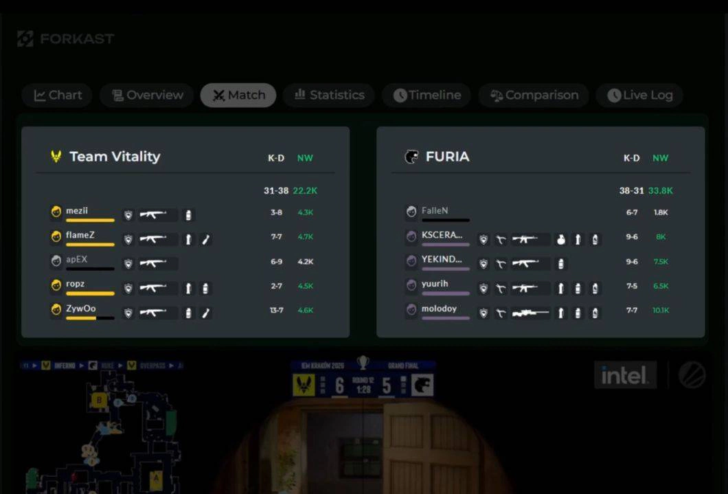 GRID partners with Forkast.