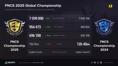 Fortnite Competitive Roadmap for 2026 Revealed - The Esports Advocate